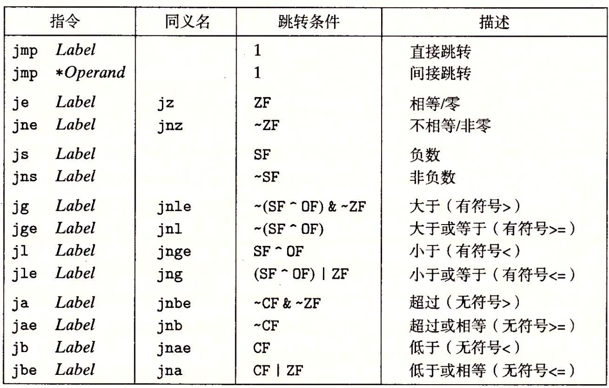 其他跳转指令