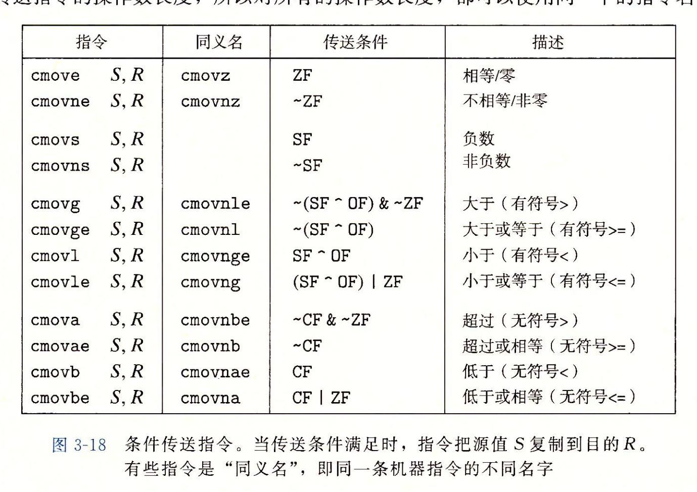 条件传送