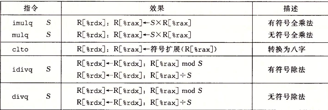 特殊的算数运算